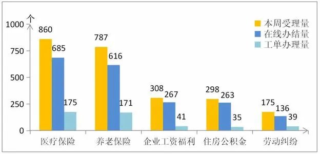 2021热点社会问题有哪些？