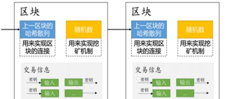 区块链陀螺世界是干嘛的？是传销？是骗局吗？