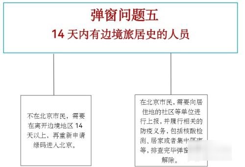 北京弹窗4怎么解决