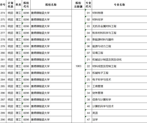 江西一高校回应一本招生出现1063个缺额，这背后的原因是什么？