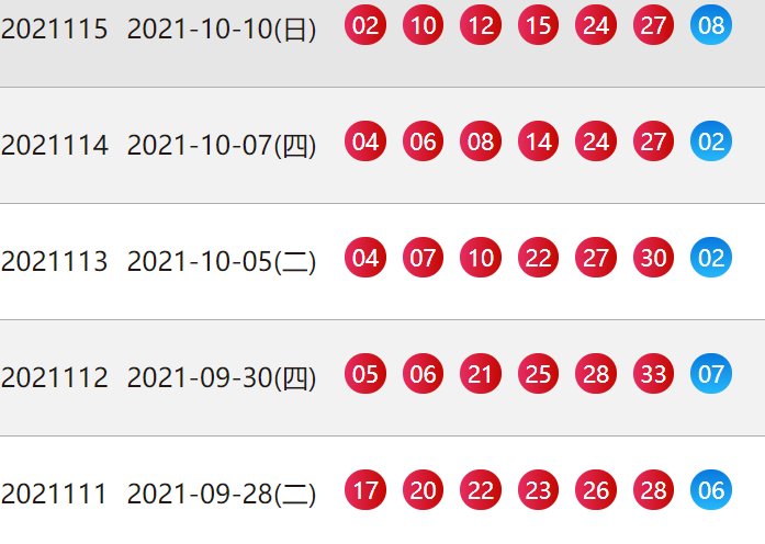 双色球几号开始销售？