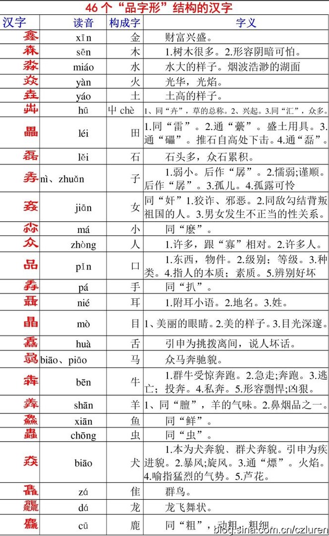 反的字形结构