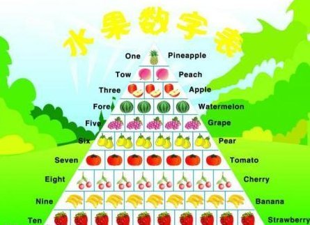 一二三四五六七八大九十英语怎么说