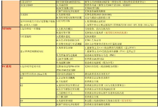 佳能打印机显示b200什么故障？