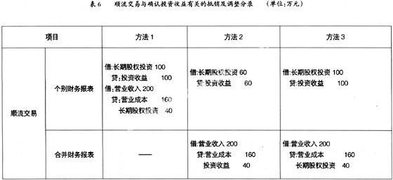 未实现内部销售损益是什么意思？