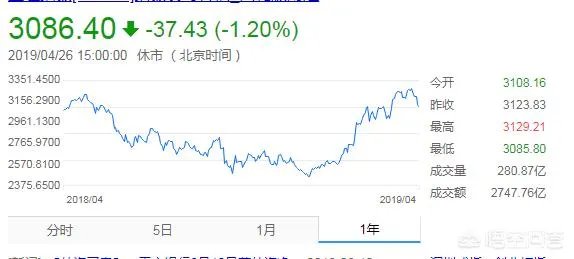 A股蒸发四万亿,户均亏损两万五,“牛市”你还在不在?