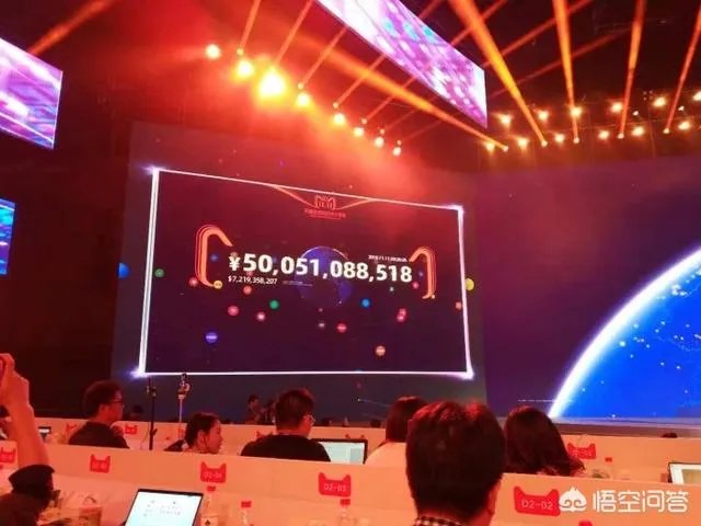 历年天猫双十一成交额是多多少