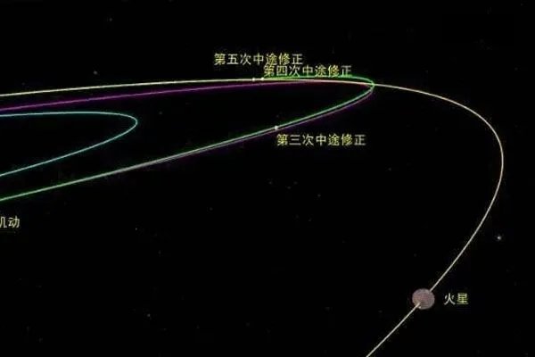 天问一号完成深空机动，这意味着什么？