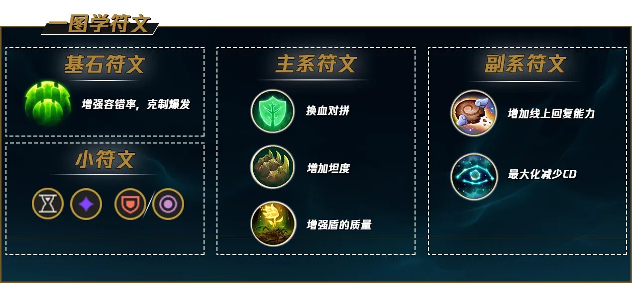LOLS12璐璐天赋推荐