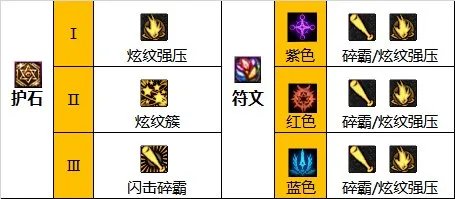 dnf110级版本战法怎么加点 2023战斗法师加点推荐