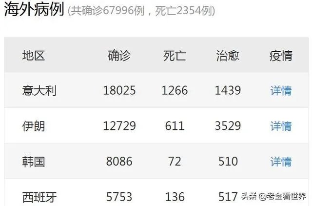 意大利死亡人数最终会超过中国吗?