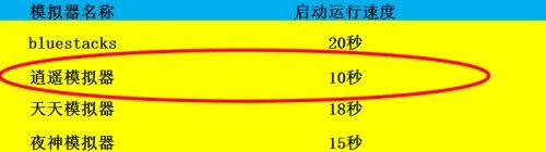 哪个安卓模拟器好用，四款主流安卓模拟器测评