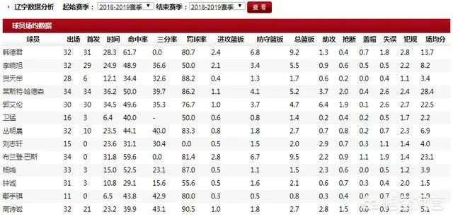 郭艾伦称辽宁并没有23连胜的实力,是团结让球队获队史纪录!你怎么评价他的论述?