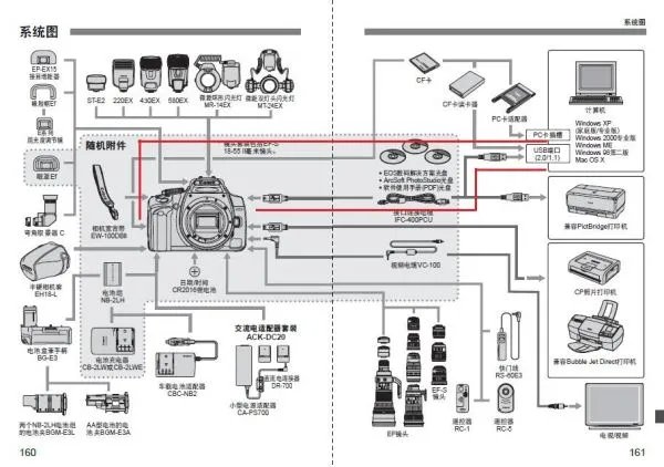 canon350d如何连接电脑