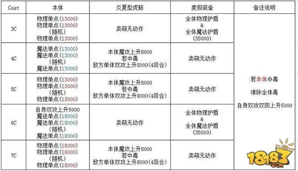 投石姬出品 超妖炎夏型乌莎哈打法攻略
