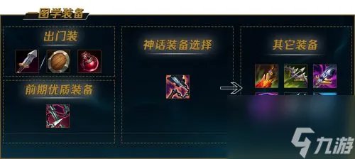 LOLS12蛮族之王出装 lols12法师最强出装