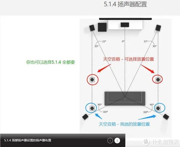 打造家庭影院 篇三：实战！超详细的家庭影院装修全过程！（下）