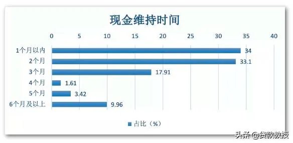 湖北全省企业复工不早于3月10日24时!再次延长复工对湖北人民有多大影响?