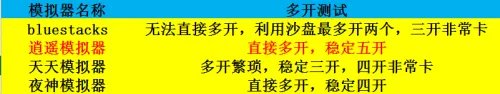 哪个安卓模拟器好用，四款主流安卓模拟器测评