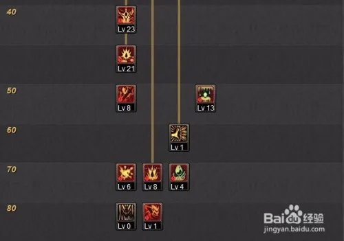 DNF85魔神刷图加点经验