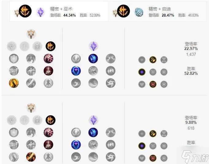 《英雄联盟》EZ天赋怎么加点2023 伊泽瑞尔EZ天赋加点推荐