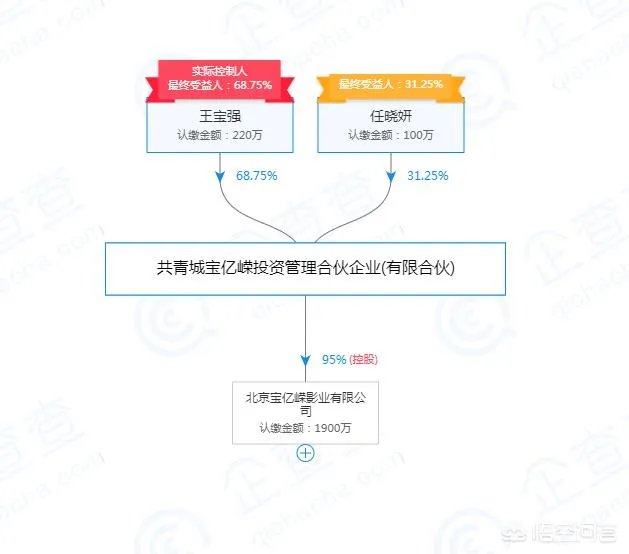 马蓉退出王宝强公司宝亿嵘投资,你怎么看?