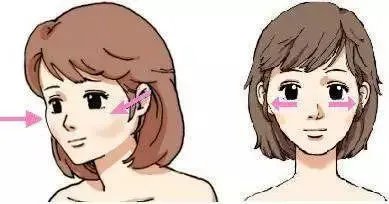 整脸型的费用大概多少