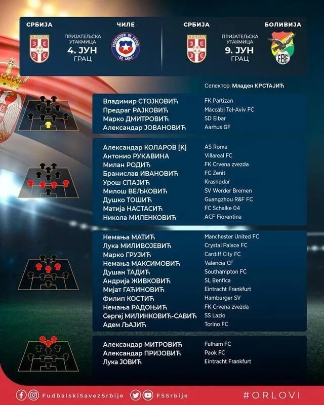 塞尔维亚公布名单有谁？