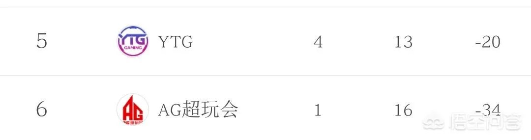 AG超玩会降级你怎么看?