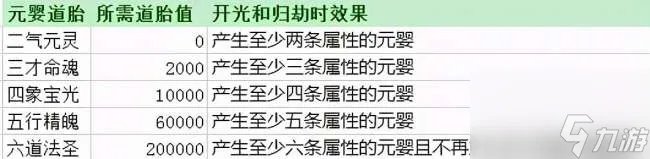 诛仙元婴任务怎么做和开启  元婴任务流程和操作技巧)
