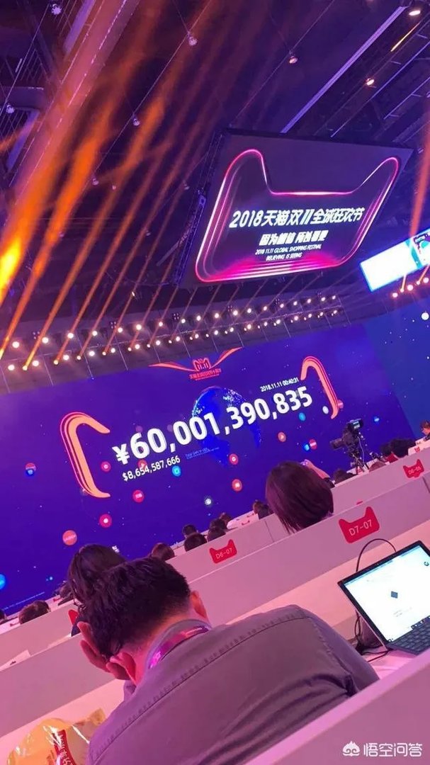 历年天猫双十一成交额是多多少