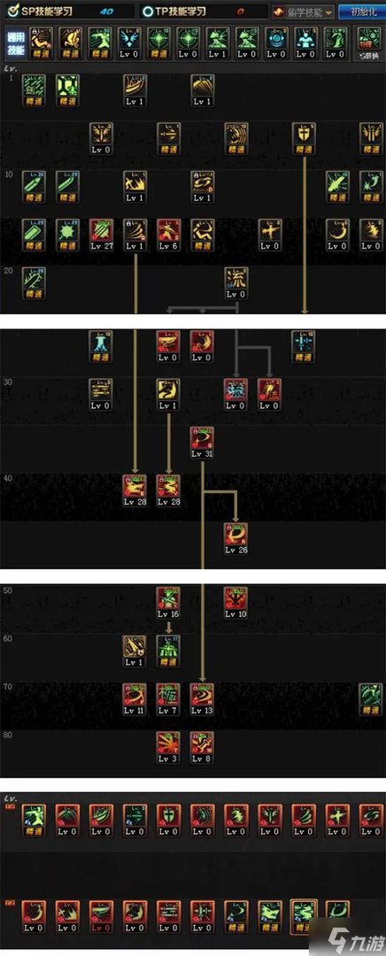 dnf剑魂完美加点