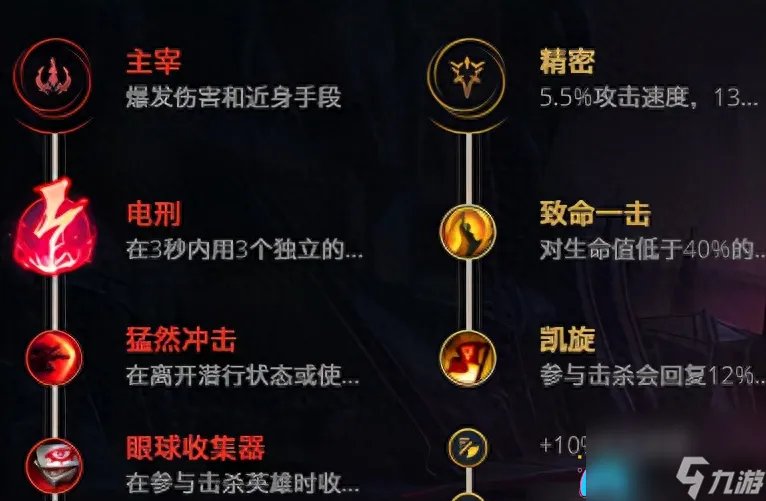英雄联盟LOL德玛西亚之翼打法-德玛西亚之翼出装思路
