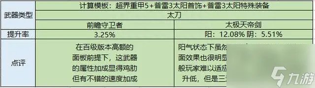 DNF暗殿骑士用什么武器好 含装备选择和技能加点详解