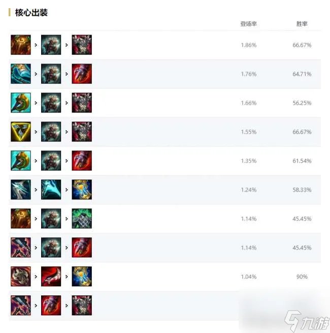 LOL嗜血猎手天赋与技能解析 最新打野出装符文推荐
