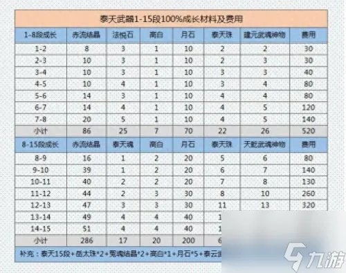 剑灵武器成长树 剑灵武器成长树最新图