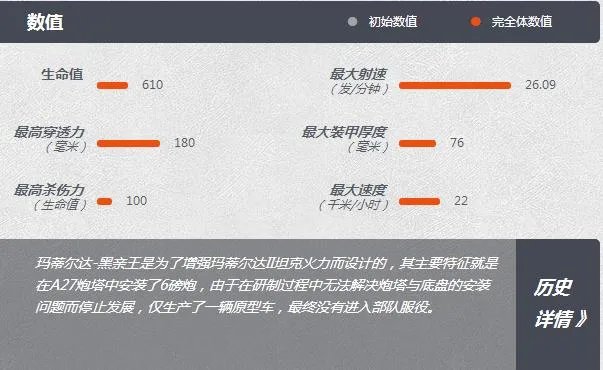 《坦克世界》Y系中坦玛蒂尔达-黑亲王介绍