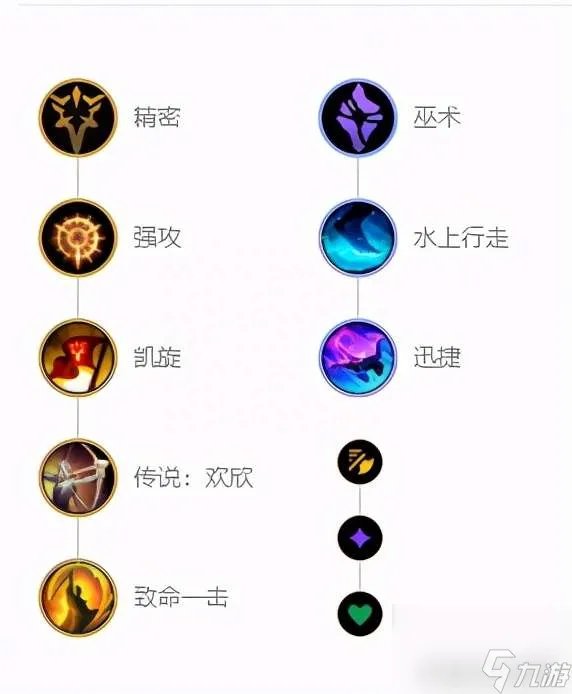 LOL嗜血猎手天赋与技能解析 最新打野出装符文推荐
