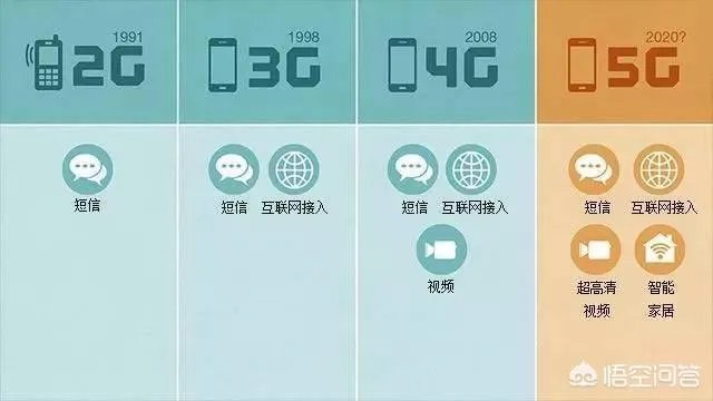 5G时代即将到来,到底意味着什么呢?