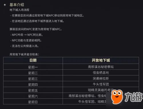 《DNF》周常地下城是什么 周常地下城改版位置在哪里