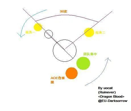 4.2巴拉丁新BOSS欧库塔尔：25人模式简易攻略
