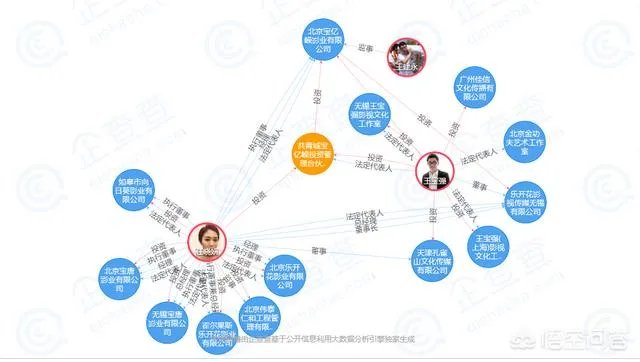 马蓉退出王宝强公司宝亿嵘投资,你怎么看?