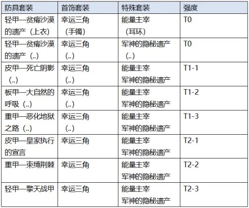 DNF元素爆破师出装思路分享