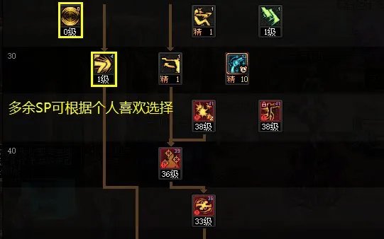 DNF2024女漫游加点