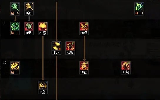 dnf110级版本魔道怎么加点 2023魔道加点推荐