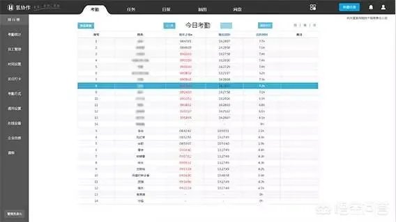 适合中小团队办公协作和沟通的工具有哪些？