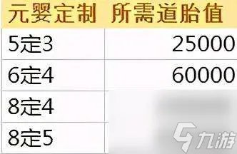 诛仙元婴任务怎么做和开启  元婴任务流程和操作技巧)