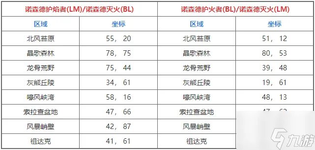 魔兽世界诺森德火焰在哪