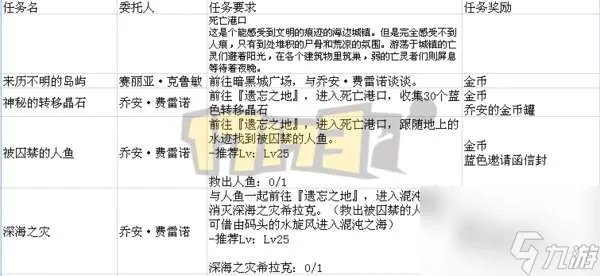 DNF遗忘之地奖励是什么及最大化解析 入场方法和打法攻略