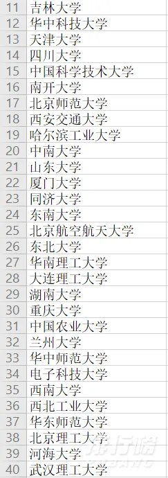 2020年中国大学最新排名100强_2020最新高校排名前100